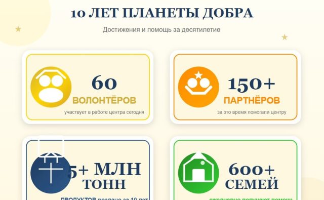 10 лет «Планеты добра»